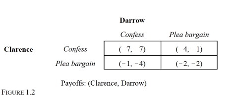 -Consider the one-time, noncooperative, static game depicted in Figure 1.2. Which player has a strictly dominant strategy?