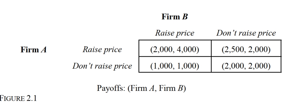   -Refer to Figure 2.1, which represents a noncooperative, one-time, static game. Firm B's secure strategy is: