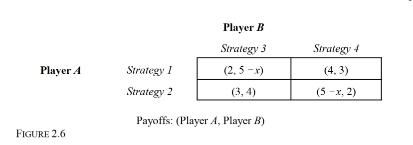   -Refer to Figure 2.6. For what values of x is Strategy 3 a strictly dominant strategy for player B?