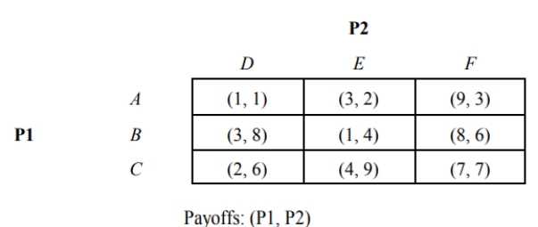   -Consider the static game depicted in Figure 2.19. Which player has a dominant strategy: