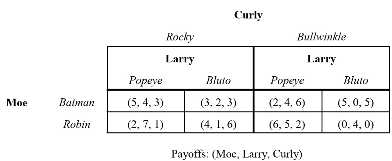 <strong> -Consider the noncooperative, one-time, static game depicted in depicted in Figure 2.22. Which player has a dominant strategy?</strong> A) Moe B) Larry C) Curley D) Moe and Curly E) None of the above