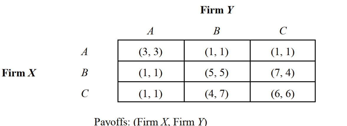 <strong> -Consider the two-stage, static game depicted in Figure 5.1 involving two companies that enter into an agreement to maximize total profits. The payoffs in this game are in millions of dollars. The optimal strategy for both firms is to:</strong> A) Play B in stage 1 and stage 2. B) Play B in stage 1 and play A in stage 2. C) Play C in stage 1 and stage 2. D) Play B in stage 1 and play C in stage 2. E) Play C in stage 1 and play B in stage 2.