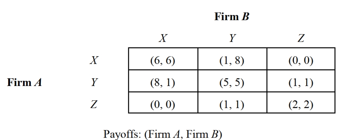   -Consider the two-stage game depicted in Figure 5.2 involving two companies that enter into an agreement to maximize total profits. The payoffs in this game are in millions of dollars. The optimal strategy for both firms is to: