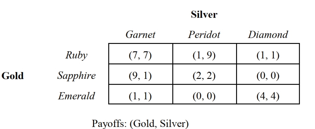   -Consider the two-stage game depicted in Figure 5.3 involving two companies that enter into an agreement to maximize total profits. The payoffs in this game are in millions of dollars. Gold's optimal strategy is to: