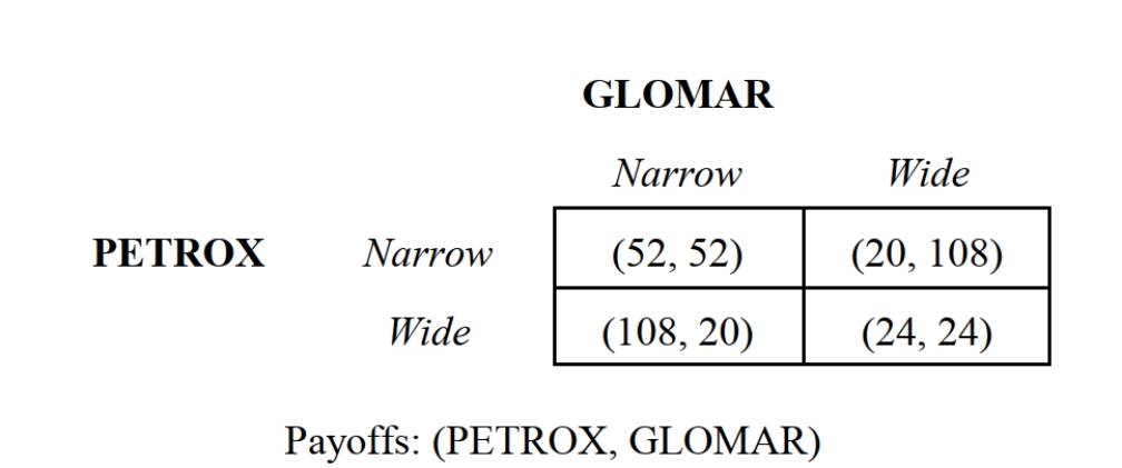   -Consider the oil-drilling game depicted in Figure 5.4 in which payoffs are in millions of dollars. Suppose that this game is played repeatedly and the probability that the game will end in the next round is 10 percent and the discount rate is 25 percent. What is the present value of the stream of payoffs from defection?