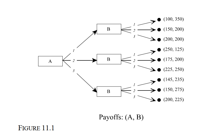   -Consider the game depicted in Figure 11.1 in which player A moves first. This multistage game has how many proper subgames?