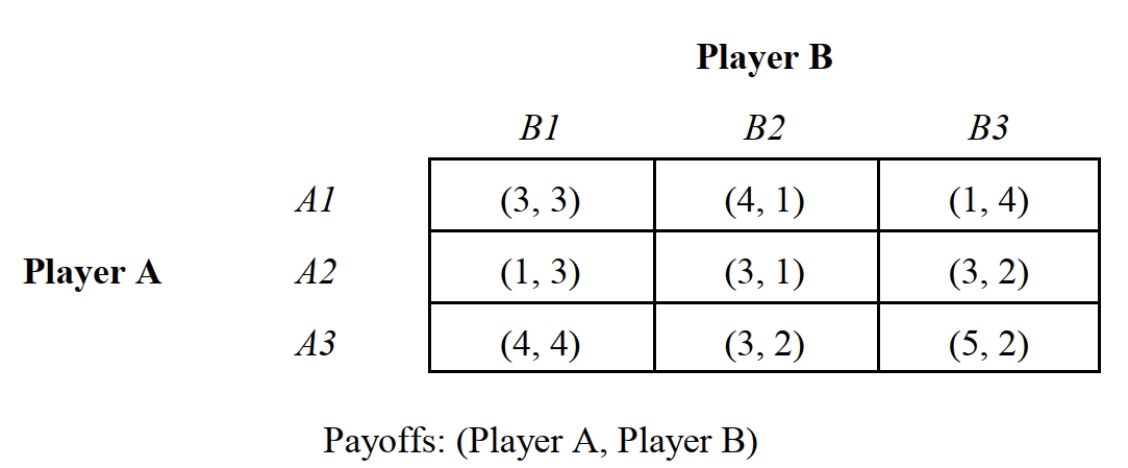  -Refer to Figure 11.7. If larger payoffs are preferred, which player has a strictly dominant strategy?