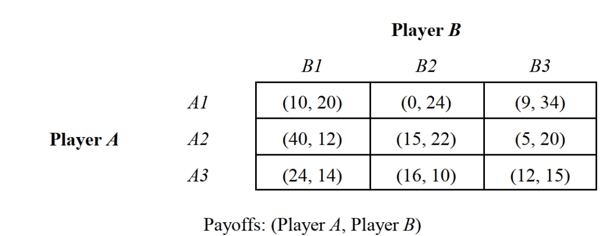 <strong> -Consider the game depicted in Figure 13.3, which summarizes the payoffs fromalternative strategy profiles from state of nature X. The Nash equilibrium strategy profile is:</strong> A) {A1, B2}. B) {A2, B3}. C) {A3, B3}. D) {A3, B1}. E) {A2, B1}.