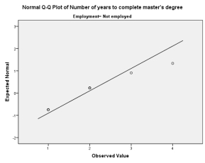 Interpret the following SPSS output in terms of the extent to which the assumption of normality has been met. Include appropriate evidence (e.g., statistical values from the output).