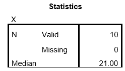  a. Mode. This is the most frequently occurring value in the dataset.  Based on the frequency distribution, we see the mode is 21 as it has a frequency of 3.   \begin{array}{|r|r|r|r|r|} \hline&& ×\\ & \text { Frequency } &{\text { Percent }} & \text { Valid Percent } &{\text { Cumulative }} \\ &&&&\text { Percent }\\ \hline 16.00 & 1 & 10.0 & 10.0 & 10.0 \\ 17.00 & 1 & 10.0 & 10.0 & 20.0 \\ 18.00 & 1 & 10.0 & 10.0 & 30.0 \\ 19.00 & 2 & 20.0 & 20.0 & 50.0 \\ \text { Valid }21.00 & 3 & 30.0 & 30.0 & 80.0 \\ 22.00 & 1 & 10.0 & 10.0 & 90.0 \\ 25.00 & 1 & 10.0 & 10.0 & 100.0\\ \text { Total } & 10 & 100.0 & 100.0 \\ \hline \end{array}   b. Median.  \text { Median }=L R L+\frac{50 \%(n)-c f}{f} w=18.5+\frac{50 \%(10)-3}{2}(1)=18.5+\frac{2}{2}(1)=18.5  LRL is the lower real limit of the interval containing the median (in this case, 18.5 as the median is contained in the interval with the value of 19) , 50% is the percentile desired, n is the sample size (in this case 10), cf is the cumulative frequency of all intervals less than but not including the interval containing the median (cf below; in this case we can look at the frequency distribution and see that the cf = 1 + 1 + 1 = 3), f is the frequency of the interval containing the median (which in this case is 2), and w is the interval width (which in this case is 1).  Generating the median using SPSS we find:   c. Mean. The sum of all the Xs is 2300 and the sample size is 50. Thus the mean is 46 (as seen here).  \bar{X}=\frac{\sum_{i=1}^{n} X_{i}}{n}=\frac{199}{10}=19.90  Generating the mean using SPSS we find:    d. Exclusive and inclusive range. The exclusive range is defined as the difference between the largest and smallest scores in a collection of scores. For notational purposes, the exclusive range (ER) is shown as ER = X??? - X???. As seen previously in the frequency distribution, the largest and smallest values, respectively, are 25 and 16. Thus ER = 25 - 16 = 9. The inclusive range takes into account the interval width so that all scores are included in the range. The inclusive range is defined as the difference between the upper real limit of the interval containing the largest score and the lower real limit of the interval containing the smallest score in a collection of scores. For notational purposes, the inclusive range (IR) is shown as IR = URL of X- LRL of X. For this example, with an interval width of one, IR = 25.5 - 15.5 = 10.  e. H spread. H spread is defined as Q?- Q?, the simple difference between the third and first quartiles. Using SPSS and computing the quartiles with values at group midpoints, we find the first and third quartiles as follows and the resulting H spread: H = Q1- Q2= 21.25 - 17.75 = 3.50. [Had this been computed not using values at group midpoints, H = Q1- Q2 = 21.500 - 18.000 = 3.500.]    f. Variance and standard deviation. The sample variance is computed as:  s^{2}=\frac{n \sum_{i=1}^{n} X_{i}^{2}-\left(\sum_{i=1}^{n} X_{i}\right)^{2}}{n(n-1)}  Based on this formula, we need to compute X², the sum of X², and the sum of X:   \begin{array}{l} \begin{array}{rr} \hline X & X^{2} \\ \hline 25 & 625 \\ 21 & 441 \\ 16 & 256 \\ 18 & 324 \\ 19 & 361 \\ 21 & 441 \\ 21 & 441 \\ 22 & 484 \\ 17 & 289 \\ 19 & 361 \\ \hline\\ 199&4023 &\text { SUM } \end{array}\\  \end{array}   Plugging the values into the formula, we find the variance:  s^{2}=\frac{n \sum_{i=1}^{n} X_{i}^{2}-\left(\sum_{i=1}^{n} X_{i}\right)^{2}}{n(n-1)}=\frac{10(4023)-(199)^{2}}{10(10-1)}=\frac{40230-39601}{90}=6.98889  And the standard deviation is:  s=+\sqrt{s^{2}}=\sqrt{6.98889}=2.64365  Computed the variance and standard deviation using SPSS, we find:   
