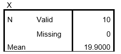  a. Mode. This is the most frequently occurring value in the dataset.  Based on the frequency distribution, we see the mode is 21 as it has a frequency of 3.   \begin{array}{|r|r|r|r|r|} \hline&& ×\\ & \text { Frequency } &{\text { Percent }} & \text { Valid Percent } &{\text { Cumulative }} \\ &&&&\text { Percent }\\ \hline 16.00 & 1 & 10.0 & 10.0 & 10.0 \\ 17.00 & 1 & 10.0 & 10.0 & 20.0 \\ 18.00 & 1 & 10.0 & 10.0 & 30.0 \\ 19.00 & 2 & 20.0 & 20.0 & 50.0 \\ \text { Valid }21.00 & 3 & 30.0 & 30.0 & 80.0 \\ 22.00 & 1 & 10.0 & 10.0 & 90.0 \\ 25.00 & 1 & 10.0 & 10.0 & 100.0\\ \text { Total } & 10 & 100.0 & 100.0 \\ \hline \end{array}   b. Median.  \text { Median }=L R L+\frac{50 \%(n)-c f}{f} w=18.5+\frac{50 \%(10)-3}{2}(1)=18.5+\frac{2}{2}(1)=18.5  LRL is the lower real limit of the interval containing the median (in this case, 18.5 as the median is contained in the interval with the value of 19) , 50% is the percentile desired, n is the sample size (in this case 10), cf is the cumulative frequency of all intervals less than but not including the interval containing the median (cf below; in this case we can look at the frequency distribution and see that the cf = 1 + 1 + 1 = 3), f is the frequency of the interval containing the median (which in this case is 2), and w is the interval width (which in this case is 1).  Generating the median using SPSS we find:   c. Mean. The sum of all the Xs is 2300 and the sample size is 50. Thus the mean is 46 (as seen here).  \bar{X}=\frac{\sum_{i=1}^{n} X_{i}}{n}=\frac{199}{10}=19.90  Generating the mean using SPSS we find:    d. Exclusive and inclusive range. The exclusive range is defined as the difference between the largest and smallest scores in a collection of scores. For notational purposes, the exclusive range (ER) is shown as ER = X??? - X???. As seen previously in the frequency distribution, the largest and smallest values, respectively, are 25 and 16. Thus ER = 25 - 16 = 9. The inclusive range takes into account the interval width so that all scores are included in the range. The inclusive range is defined as the difference between the upper real limit of the interval containing the largest score and the lower real limit of the interval containing the smallest score in a collection of scores. For notational purposes, the inclusive range (IR) is shown as IR = URL of X- LRL of X. For this example, with an interval width of one, IR = 25.5 - 15.5 = 10.  e. H spread. H spread is defined as Q?- Q?, the simple difference between the third and first quartiles. Using SPSS and computing the quartiles with values at group midpoints, we find the first and third quartiles as follows and the resulting H spread: H = Q1- Q2= 21.25 - 17.75 = 3.50. [Had this been computed not using values at group midpoints, H = Q1- Q2 = 21.500 - 18.000 = 3.500.]    f. Variance and standard deviation. The sample variance is computed as:  s^{2}=\frac{n \sum_{i=1}^{n} X_{i}^{2}-\left(\sum_{i=1}^{n} X_{i}\right)^{2}}{n(n-1)}  Based on this formula, we need to compute X², the sum of X², and the sum of X:   \begin{array}{l} \begin{array}{rr} \hline X & X^{2} \\ \hline 25 & 625 \\ 21 & 441 \\ 16 & 256 \\ 18 & 324 \\ 19 & 361 \\ 21 & 441 \\ 21 & 441 \\ 22 & 484 \\ 17 & 289 \\ 19 & 361 \\ \hline\\ 199&4023 &\text { SUM } \end{array}\\  \end{array}   Plugging the values into the formula, we find the variance:  s^{2}=\frac{n \sum_{i=1}^{n} X_{i}^{2}-\left(\sum_{i=1}^{n} X_{i}\right)^{2}}{n(n-1)}=\frac{10(4023)-(199)^{2}}{10(10-1)}=\frac{40230-39601}{90}=6.98889  And the standard deviation is:  s=+\sqrt{s^{2}}=\sqrt{6.98889}=2.64365  Computed the variance and standard deviation using SPSS, we find:   