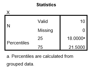  a. Mode. This is the most frequently occurring value in the dataset.  Based on the frequency distribution, we see the mode is 21 as it has a frequency of 3.   \begin{array}{|r|r|r|r|r|} \hline&& ×\\ & \text { Frequency } &{\text { Percent }} & \text { Valid Percent } &{\text { Cumulative }} \\ &&&&\text { Percent }\\ \hline 16.00 & 1 & 10.0 & 10.0 & 10.0 \\ 17.00 & 1 & 10.0 & 10.0 & 20.0 \\ 18.00 & 1 & 10.0 & 10.0 & 30.0 \\ 19.00 & 2 & 20.0 & 20.0 & 50.0 \\ \text { Valid }21.00 & 3 & 30.0 & 30.0 & 80.0 \\ 22.00 & 1 & 10.0 & 10.0 & 90.0 \\ 25.00 & 1 & 10.0 & 10.0 & 100.0\\ \text { Total } & 10 & 100.0 & 100.0 \\ \hline \end{array}   b. Median.  \text { Median }=L R L+\frac{50 \%(n)-c f}{f} w=18.5+\frac{50 \%(10)-3}{2}(1)=18.5+\frac{2}{2}(1)=18.5  LRL is the lower real limit of the interval containing the median (in this case, 18.5 as the median is contained in the interval with the value of 19) , 50% is the percentile desired, n is the sample size (in this case 10), cf is the cumulative frequency of all intervals less than but not including the interval containing the median (cf below; in this case we can look at the frequency distribution and see that the cf = 1 + 1 + 1 = 3), f is the frequency of the interval containing the median (which in this case is 2), and w is the interval width (which in this case is 1).  Generating the median using SPSS we find:   c. Mean. The sum of all the Xs is 2300 and the sample size is 50. Thus the mean is 46 (as seen here).  \bar{X}=\frac{\sum_{i=1}^{n} X_{i}}{n}=\frac{199}{10}=19.90  Generating the mean using SPSS we find:    d. Exclusive and inclusive range. The exclusive range is defined as the difference between the largest and smallest scores in a collection of scores. For notational purposes, the exclusive range (ER) is shown as ER = X??? - X???. As seen previously in the frequency distribution, the largest and smallest values, respectively, are 25 and 16. Thus ER = 25 - 16 = 9. The inclusive range takes into account the interval width so that all scores are included in the range. The inclusive range is defined as the difference between the upper real limit of the interval containing the largest score and the lower real limit of the interval containing the smallest score in a collection of scores. For notational purposes, the inclusive range (IR) is shown as IR = URL of X- LRL of X. For this example, with an interval width of one, IR = 25.5 - 15.5 = 10.  e. H spread. H spread is defined as Q?- Q?, the simple difference between the third and first quartiles. Using SPSS and computing the quartiles with values at group midpoints, we find the first and third quartiles as follows and the resulting H spread: H = Q1- Q2= 21.25 - 17.75 = 3.50. [Had this been computed not using values at group midpoints, H = Q1- Q2 = 21.500 - 18.000 = 3.500.]    f. Variance and standard deviation. The sample variance is computed as:  s^{2}=\frac{n \sum_{i=1}^{n} X_{i}^{2}-\left(\sum_{i=1}^{n} X_{i}\right)^{2}}{n(n-1)}  Based on this formula, we need to compute X², the sum of X², and the sum of X:   \begin{array}{l} \begin{array}{rr} \hline X & X^{2} \\ \hline 25 & 625 \\ 21 & 441 \\ 16 & 256 \\ 18 & 324 \\ 19 & 361 \\ 21 & 441 \\ 21 & 441 \\ 22 & 484 \\ 17 & 289 \\ 19 & 361 \\ \hline\\ 199&4023 &\text { SUM } \end{array}\\  \end{array}   Plugging the values into the formula, we find the variance:  s^{2}=\frac{n \sum_{i=1}^{n} X_{i}^{2}-\left(\sum_{i=1}^{n} X_{i}\right)^{2}}{n(n-1)}=\frac{10(4023)-(199)^{2}}{10(10-1)}=\frac{40230-39601}{90}=6.98889  And the standard deviation is:  s=+\sqrt{s^{2}}=\sqrt{6.98889}=2.64365  Computed the variance and standard deviation using SPSS, we find:   