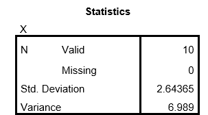  a. Mode. This is the most frequently occurring value in the dataset.  Based on the frequency distribution, we see the mode is 21 as it has a frequency of 3.   \begin{array}{|r|r|r|r|r|} \hline&& ×\\ & \text { Frequency } &{\text { Percent }} & \text { Valid Percent } &{\text { Cumulative }} \\ &&&&\text { Percent }\\ \hline 16.00 & 1 & 10.0 & 10.0 & 10.0 \\ 17.00 & 1 & 10.0 & 10.0 & 20.0 \\ 18.00 & 1 & 10.0 & 10.0 & 30.0 \\ 19.00 & 2 & 20.0 & 20.0 & 50.0 \\ \text { Valid }21.00 & 3 & 30.0 & 30.0 & 80.0 \\ 22.00 & 1 & 10.0 & 10.0 & 90.0 \\ 25.00 & 1 & 10.0 & 10.0 & 100.0\\ \text { Total } & 10 & 100.0 & 100.0 \\ \hline \end{array}   b. Median.  \text { Median }=L R L+\frac{50 \%(n)-c f}{f} w=18.5+\frac{50 \%(10)-3}{2}(1)=18.5+\frac{2}{2}(1)=18.5  LRL is the lower real limit of the interval containing the median (in this case, 18.5 as the median is contained in the interval with the value of 19) , 50% is the percentile desired, n is the sample size (in this case 10), cf is the cumulative frequency of all intervals less than but not including the interval containing the median (cf below; in this case we can look at the frequency distribution and see that the cf = 1 + 1 + 1 = 3), f is the frequency of the interval containing the median (which in this case is 2), and w is the interval width (which in this case is 1).  Generating the median using SPSS we find:   c. Mean. The sum of all the Xs is 2300 and the sample size is 50. Thus the mean is 46 (as seen here).  \bar{X}=\frac{\sum_{i=1}^{n} X_{i}}{n}=\frac{199}{10}=19.90  Generating the mean using SPSS we find:    d. Exclusive and inclusive range. The exclusive range is defined as the difference between the largest and smallest scores in a collection of scores. For notational purposes, the exclusive range (ER) is shown as ER = X??? - X???. As seen previously in the frequency distribution, the largest and smallest values, respectively, are 25 and 16. Thus ER = 25 - 16 = 9. The inclusive range takes into account the interval width so that all scores are included in the range. The inclusive range is defined as the difference between the upper real limit of the interval containing the largest score and the lower real limit of the interval containing the smallest score in a collection of scores. For notational purposes, the inclusive range (IR) is shown as IR = URL of X- LRL of X. For this example, with an interval width of one, IR = 25.5 - 15.5 = 10.  e. H spread. H spread is defined as Q?- Q?, the simple difference between the third and first quartiles. Using SPSS and computing the quartiles with values at group midpoints, we find the first and third quartiles as follows and the resulting H spread: H = Q1- Q2= 21.25 - 17.75 = 3.50. [Had this been computed not using values at group midpoints, H = Q1- Q2 = 21.500 - 18.000 = 3.500.]    f. Variance and standard deviation. The sample variance is computed as:  s^{2}=\frac{n \sum_{i=1}^{n} X_{i}^{2}-\left(\sum_{i=1}^{n} X_{i}\right)^{2}}{n(n-1)}  Based on this formula, we need to compute X², the sum of X², and the sum of X:   \begin{array}{l} \begin{array}{rr} \hline X & X^{2} \\ \hline 25 & 625 \\ 21 & 441 \\ 16 & 256 \\ 18 & 324 \\ 19 & 361 \\ 21 & 441 \\ 21 & 441 \\ 22 & 484 \\ 17 & 289 \\ 19 & 361 \\ \hline\\ 199&4023 &\text { SUM } \end{array}\\  \end{array}   Plugging the values into the formula, we find the variance:  s^{2}=\frac{n \sum_{i=1}^{n} X_{i}^{2}-\left(\sum_{i=1}^{n} X_{i}\right)^{2}}{n(n-1)}=\frac{10(4023)-(199)^{2}}{10(10-1)}=\frac{40230-39601}{90}=6.98889  And the standard deviation is:  s=+\sqrt{s^{2}}=\sqrt{6.98889}=2.64365  Computed the variance and standard deviation using SPSS, we find:   