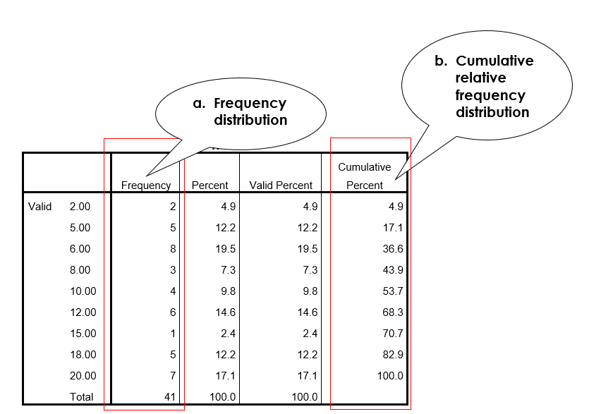 c. d. frequency polygon h. P10 and P90 i. box-and-whisker plot