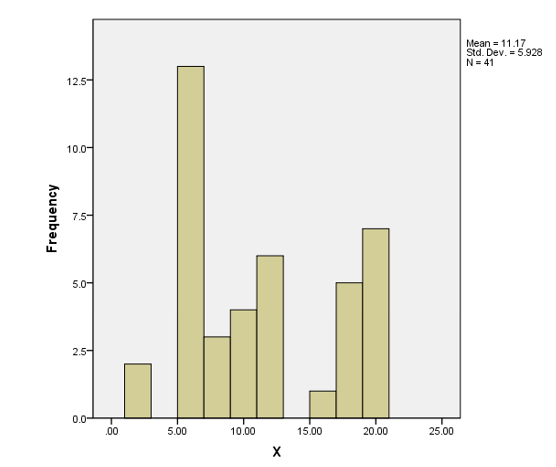 c. d. frequency polygon h. P10 and P90 i. box-and-whisker plot