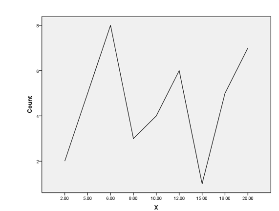 c. d. frequency polygon h. P10 and P90 i. box-and-whisker plot