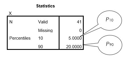 c. d. frequency polygon h. P10 and P90 i. box-and-whisker plot