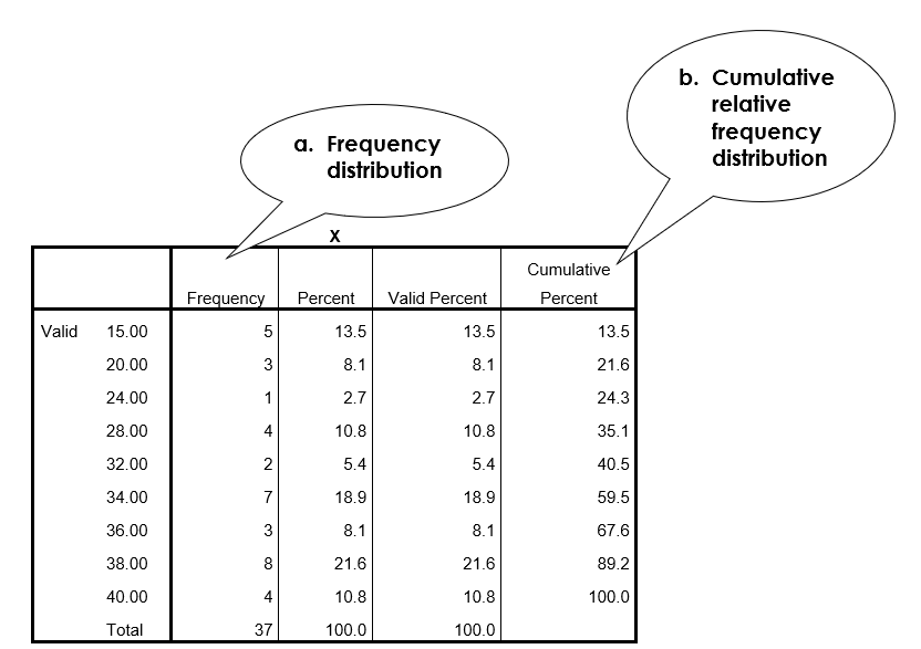 c. histogram (ungrouped) d. frequency polygon h. P<sub>10</sub> and P<sub>90</sub> i. box-and-whisker plot