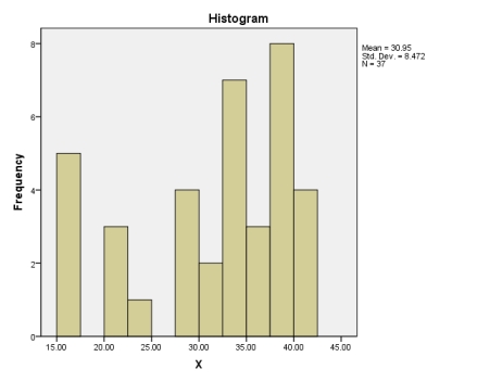 c. histogram (ungrouped) d. frequency polygon h. P<sub>10</sub> and P<sub>90</sub> i. box-and-whisker plot