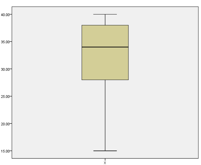 c. histogram (ungrouped) d. frequency polygon h. P<sub>10</sub> and P<sub>90</sub> i. box-and-whisker plot