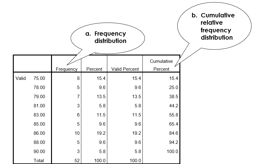 c. histogram (ungrouped) d. frequency polygon h. P<sub>10</sub> and P<sub>90</sub> i. box-and-whisker plot