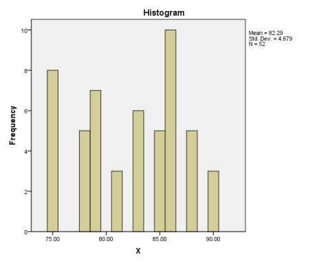 c. histogram (ungrouped) d. frequency polygon h. P<sub>10</sub> and P<sub>90</sub> i. box-and-whisker plot