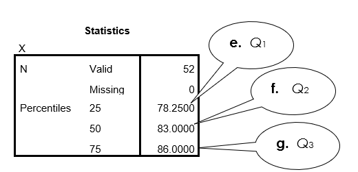 c. histogram (ungrouped) d. frequency polygon h. P<sub>10</sub> and P<sub>90</sub> i. box-and-whisker plot