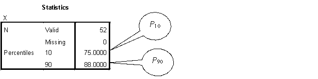 c. histogram (ungrouped) d. frequency polygon h. P<sub>10</sub> and P<sub>90</sub> i. box-and-whisker plot