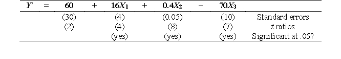 t<sub>1</sub> = b<sub>1</sub>/s(b<sub>1</sub>) = 16/4 = 4; t<sub>2</sub> = b<sub>2</sub>/s(b<sub>2</sub>) = .4/.05 = 8; t<sub>3</sub> = b<sub>3</sub>/s(b<sub>3</sub>) = 70/10 = 7. The critical t value is \pm <sub> \alpha </sub><sub>/2</sub>t<sub>df</sub> = \pm <sub>0.025</sub>t<sub>25</sub> = 2.06. |t<sub>1</sub>|, |t<sub>2</sub>|, |t<sub>3</sub>| > critical t, so X<sub>1</sub>, X<sub>2</sub>, and X<sub>3</sub> are all significant predictors of Y.