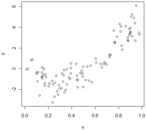 <strong>The scatterplot of X and Y are shown as follows. Based on the plot, which model is the most appropriate to use?</strong> A) Y<sub>i</sub> = b<sub>1</sub>X<sub>i</sub> + a + e<sub>i</sub>. B) Y<sub>i</sub> = b<sub>1</sub>X<sub>i</sub> + b<sub>2</sub>X<sub>i</sub><sup>2</sup> + a + e<sub>i</sub>. C) Y<sub>i</sub> = b<sub>1</sub>X<sub>i</sub><sup>2</sup> + a + e<sub>i</sub>. D) Y<sub>i</sub> = b<sub>1</sub>X<sub>i</sub> + b<sub>2</sub>X<sub>i</sub> + b<sub>3</sub>X<sub>i</sub><sup>3</sup> + a + e<sub>i</sub>.