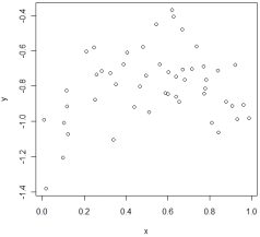 <strong>In which of the following situations is it most appropriate to use the simple linear regression model?</strong> A) B) C) D)