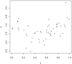 <strong>In which of the following situations is it most appropriate to use the simple linear regression model?</strong> A) B) C) D)