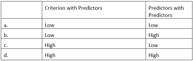 What pattern of correlations would produce the best multiple regression equation?