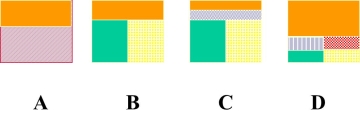 <strong>Refer to the boxes below, which represent variation in performance, to answer this question: In what type of discussion are these boxes used? </strong> A) Objectivity B) Shapes C) Prediction D) Reliability E) Squares
