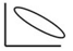 <strong>Which of the following probably represents the relationship between VO<sub>2</sub>max and time to complete a 1.5-mile run?</strong> A) B) C) D)