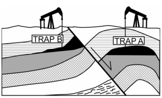 <strong>Use the information provided in the illustration below to answer the following question(s).   -In the figure above, the black layer is petroleum. What is the name of petroleum trap A?</strong> A) a stratigraphic trap B) an anticline trap C) a fault trap D) a subsidence trap E) a salt dome trap <div style=padding-top: 35px> 