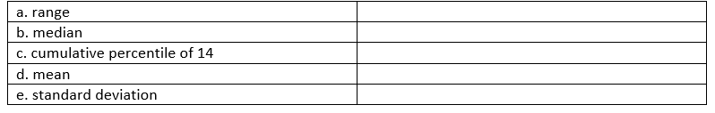 -For the data listed above, find the following: