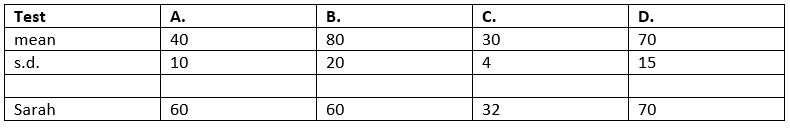 -On which of the following tests did Sarah perform best?