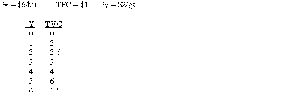 An ethanol plant purchases X = corn (bu) and produces ethanol Y = ethanol (gal). A. Complete the cost chart to include all costs. B. Give an example of a fixed cost for the ethanol plant; explain why it is fixed. C. Give an example of a variable cost for the ethanol plant; explain why it is variable. D. Define opportunity costs and describe the ethanol plant's opportunity costs. E. Do costs in the table above include opportunity costs? Explain.