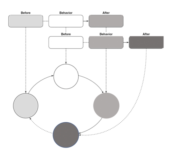 Diagram an example of the victim's-punishment model of the sick social cycle.
