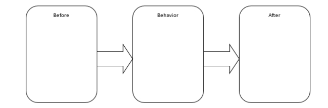 Like Gerald Patterson in 1965, use the concept of concurrent contingencies for physically incompatible responses, describe a behavioral approach to decrease the hyperactivity and increase a boy's studying in his classroom. a. Diagram one of the inappropriate natural contingencies. b. Diagram the concurrent performance-management DRI contingency. (Hint: Remember that the outcome is not DRI with M&Ms and pennies; it's something more immediate.)