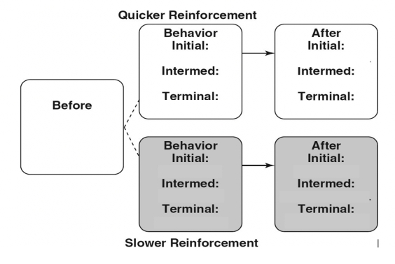 Fill in the missing words for -Variable-Outcome Shaping Along the Force Dimension  <div style=padding-top: 35px> 