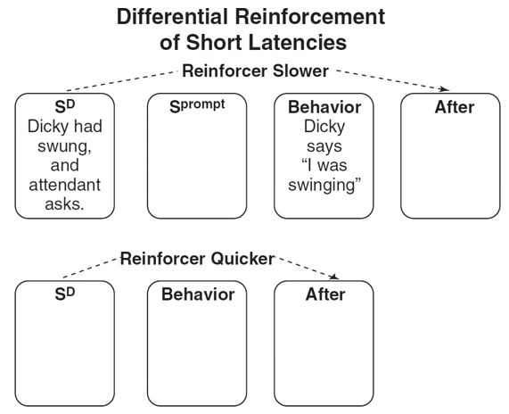 Fill in the empty boxes for -Please complete this diagram.  <div style=padding-top: 35px> 