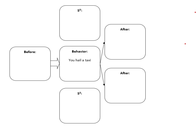 Fill in the empty boxes for -Diagram an example of discriminated escape. (NOTE: this is NOT reinforcement by the presentation of a reinforcer). You can diagram the example from the book or an original example