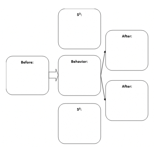 Fill in the empty boxes for -Using a discrimination training procedure, diagram how Butterfield and Staats taught a juvenile delinquent to read.