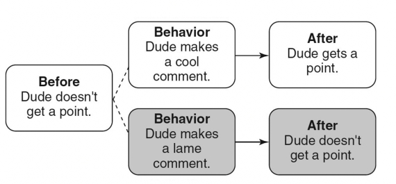 <strong>Match the following concepts with the diagrams below. -Differential-punishment</strong> A) B) C) D) E) F) G) H) I) J) K) L) M) N)