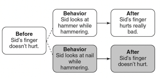<strong>Match the following concepts with the diagrams below. -Response discrimination</strong> A) B) C) D) E) F. G. H. I. J. K. L. M. N.