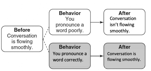<strong>Match the following concepts with the diagrams below. -Physical psychology</strong> A) B) C) D) E) F. G. H. I. J. K. L. M. N.