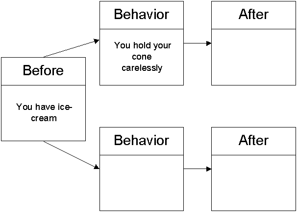 Complete this contingency of differential penalizing in keeping with the example in the book.   