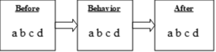<strong>Now, diagram the extinction contingency that should reduce Bob's aggression (Carr, Newson, & Blinkoff). Circle the correct letters in the boxes below. For this question, you can use an answer more than once. </strong> A) Bob aggresses (2) B) Bob receives instructions (1) and (3) C) Bob doesn't receive instructions D) Bob doesn't aggress